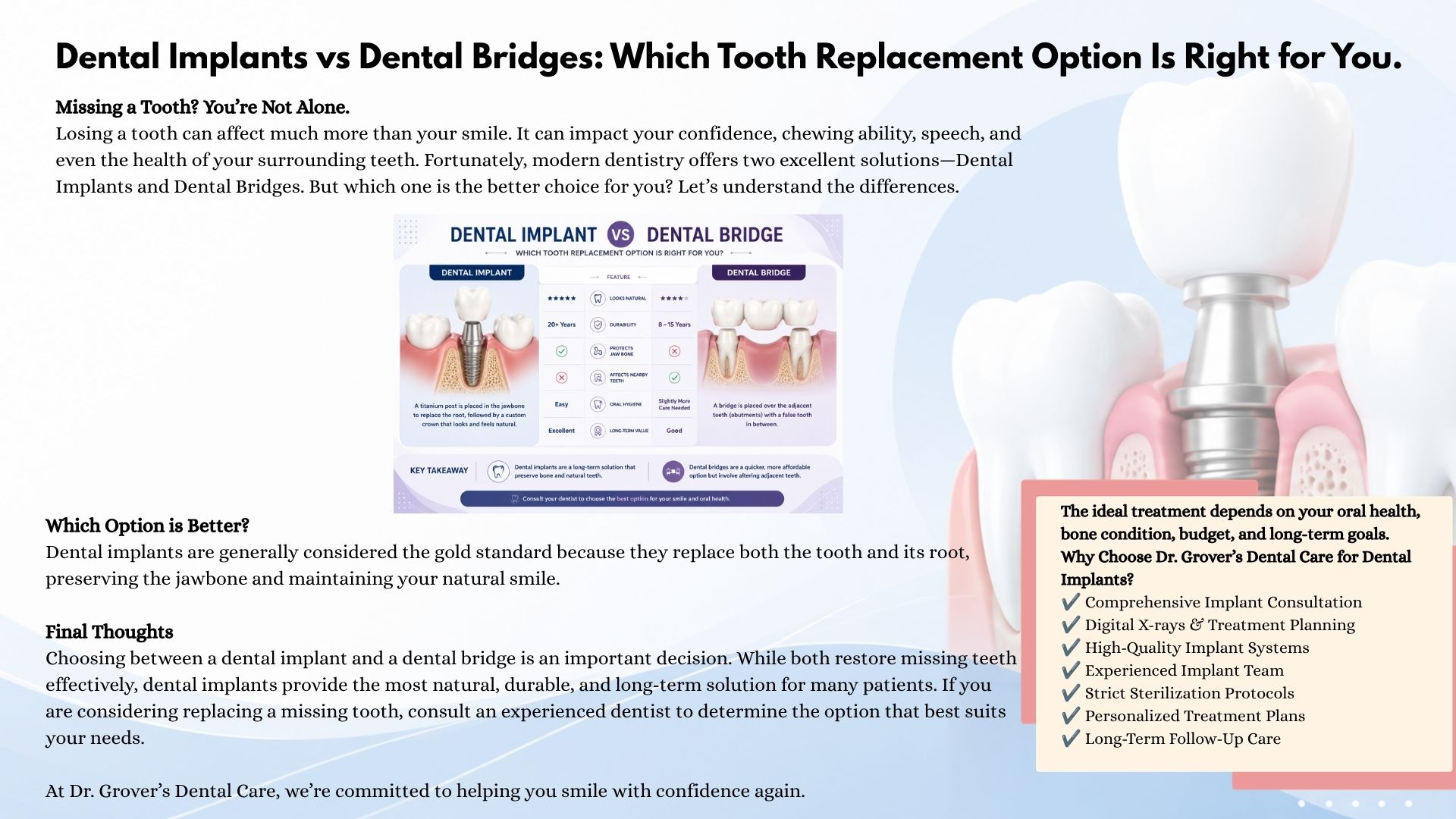Best Tooth Whitening, Veneers & Cosmetic Dentistry in Lucknow